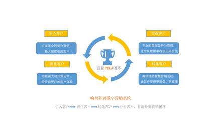 瑞諾國際攜手鯤鵬傳媒、格品咨詢，共啟外貿線上營銷新篇章