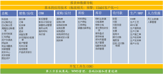 SAP ERP解決方案在多元化行業(yè)的銷(xiāo)售及技術(shù)咨詢(xún)服務(wù)實(shí)踐