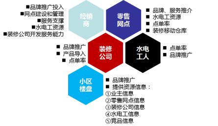 建材營(yíng)銷(xiāo)咨詢(xún)案例 安全管道,服務(wù)到家 ,南方略助力金牛管業(yè)成為行業(yè)領(lǐng)跑者