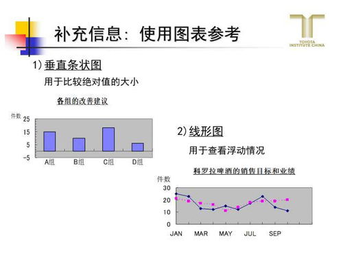 跟豐田學(xué)精益，教你怎么做一頁A3報(bào)告 銷售及技術(shù)咨詢服務(wù)實(shí)戰(zhàn)應(yīng)用