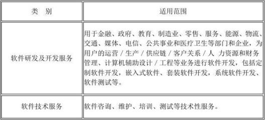 《技術(shù)先進(jìn)型服務(wù)業(yè)務(wù)認(rèn)定范圍（試行）》解讀 聚焦信息技術(shù)咨詢(xún)服務(wù)的界定與發(fā)展